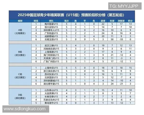 足球联赛积分榜激烈变动与未来赛程关键战役分析