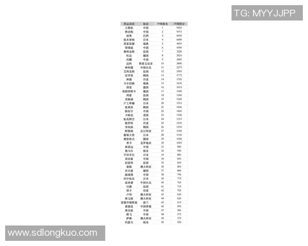 中国包揽世界乒联最新积分榜前五席位 展现强大国乒实力