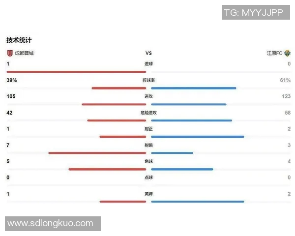 中超近期五场比赛数据分析与球队表现综合评估 中超近期五场比赛数据分析与球队表现综合评估