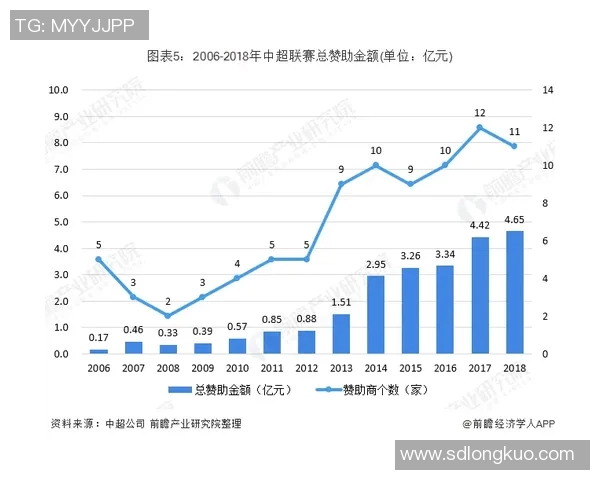 各大足球联赛排名动态追踪与趋势分析更新