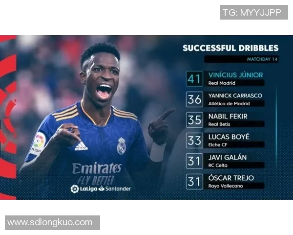 【深度解析】维尼修斯近况+未来走势预测