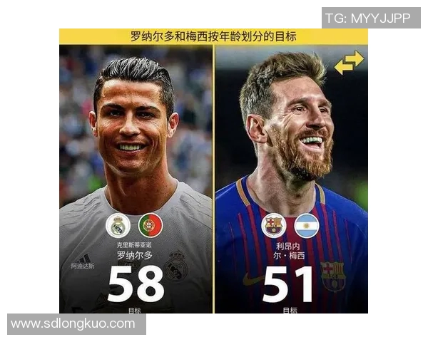 梅西和C罗谁更伟大?数据告诉你真相