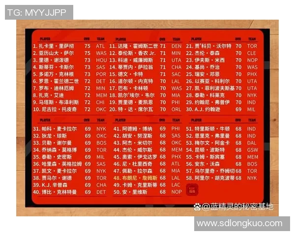 NBA新秀赛季表现追踪及潜力评估