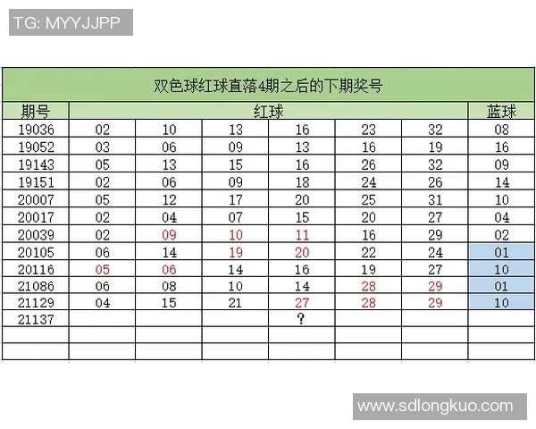 技术统计:篮球八卦近5场表现一览 技术统计:篮球八卦近5场表现一览