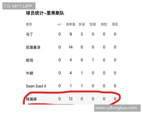 技术统计:全明星近5场表现一览 技术统计:全明星近5场表现一览