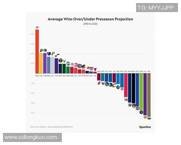 NBA关键球员赛季数据及表现趋势 NBA关键球员赛季数据及表现趋势